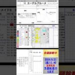 #エーデルブルーメ　#競馬予想ハイライト #全頭診断  #マーメイドステークス2024