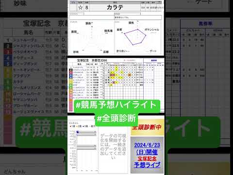 #カラテ　#競馬予想ハイライト #全頭診断  #宝塚記念2024