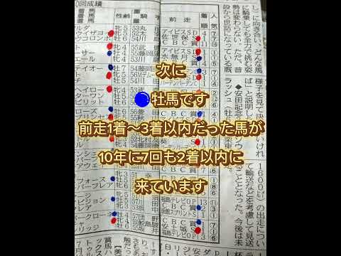 【#北九州記念2024】#競馬予想