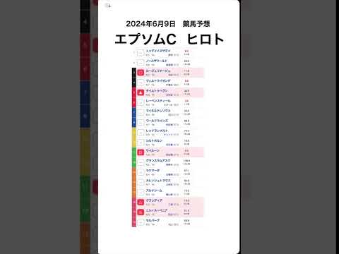 エプソムカップ 2024予想【競馬予想】 #shorts #競馬BAR #競馬予想  #エプソムカップ