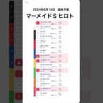 マーメイドステークス 2024予想【競馬予想】 #shorts #競馬BAR #競馬予想  #マーメイドステークス