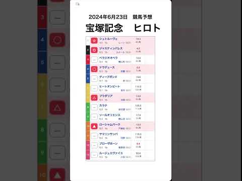 宝塚記念 2024予想【競馬予想】 #shorts #競馬BAR #競馬予想  #宝塚記念