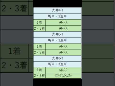 オニゲン競馬　2024/06/03SP予想大井競馬予想　#shorts