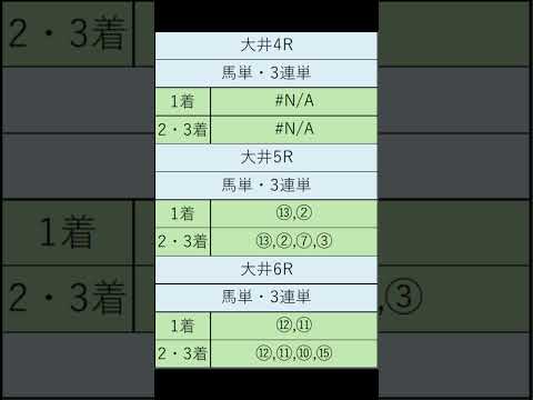 オニゲン競馬　2024/06/04SP予想大井競馬予想　#shorts