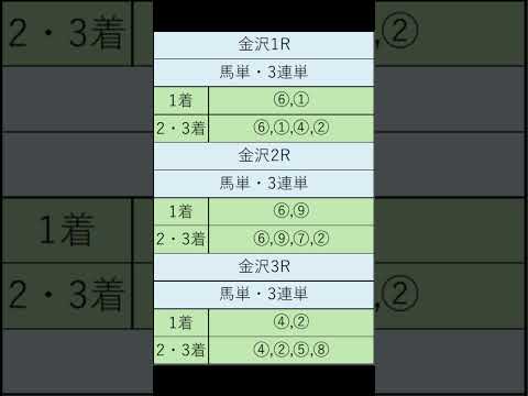 オニゲン競馬　2024/06/04通常予想金沢競馬予想　#shorts