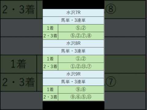 オニゲン競馬　2024/06/04通常予想水沢競馬予想　#shorts