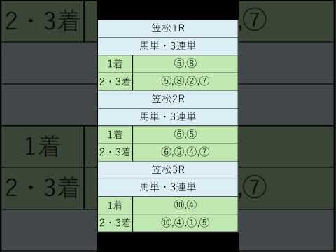 オニゲン競馬　2024/06/05SP予想笠松.競馬予想　#shorts