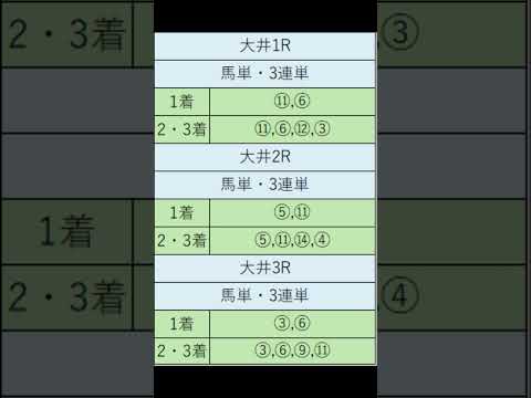 オニゲン競馬　2024/06/05SP予想大井競馬予想　#shorts