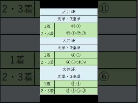 オニゲン競馬　2024/06/05通常予想大井競馬予想　#shorts