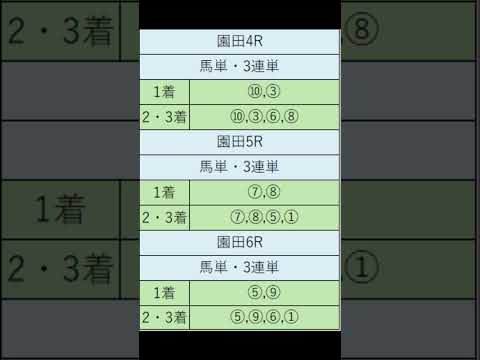 オニゲン競馬　2024/06/05通常予想園田競馬予想　#shorts