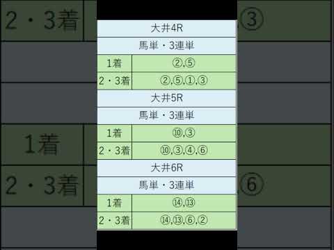 オニゲン競馬　2024/06/06SP予想大井競馬予想　#shorts