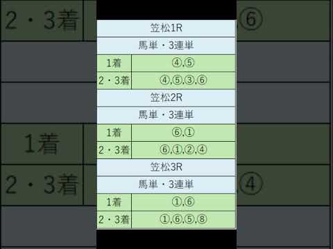 オニゲン競馬　2024/06/06SP予想笠松競馬予想　#shorts