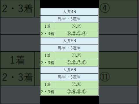 オニゲン競馬　2024/06/06通常予想大井競馬予想　#shorts