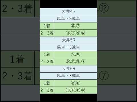 オニゲン競馬　2024/06/07通常予想大井競馬予想　#shorts