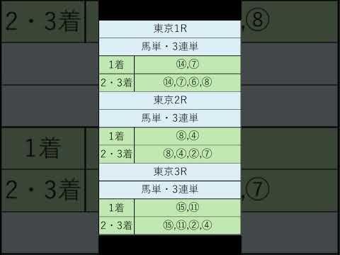 オニゲン競馬　2024/06/09通常予想東京.競馬予想　#shorts