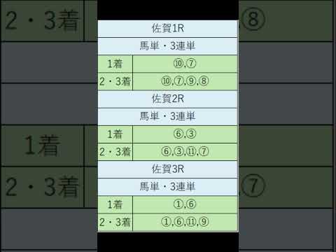 オニゲン競馬　2024/06/09SP予想佐賀競馬予想　#shorts