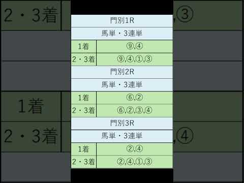 オニゲン競馬　2024/06/11SP予想門別競馬予想　#shorts