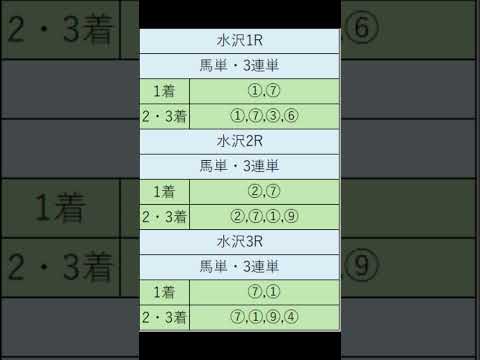 オニゲン競馬　2024/06/11通常予想水沢競馬予想　#shorts