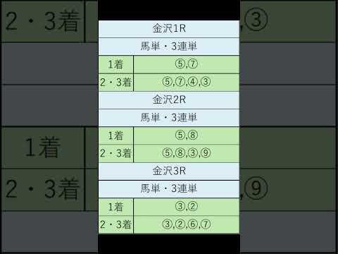 オニゲン競馬　2024/06/11通常予想金沢競馬予想　#shorts