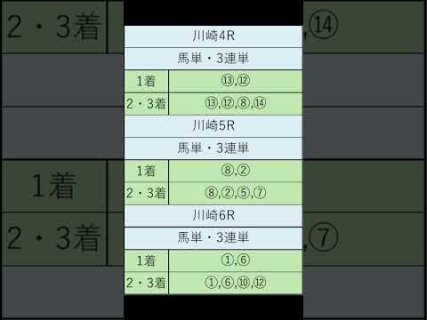 オニゲン競馬　2024/06/11通常予想川崎競馬予想　#shorts