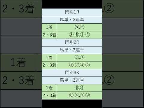 オニゲン競馬　2024/06/12通常予想門別.競馬予想　#shorts