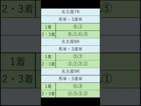 オニゲン競馬　2024/06/12SP予想名古屋競馬予想　#shorts