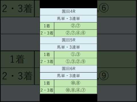 オニゲン競馬　2024/06/12通常予想園田競馬予想　#shorts