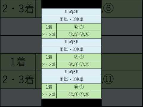 オニゲン競馬　2024/06/12通常予想川崎競馬予想　#shorts