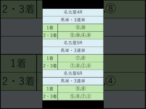 オニゲン競馬　2024/06/12通常予想名古屋競馬予想　#shorts