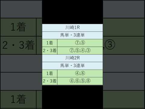 オニゲン競馬　2024/06/13SP予想川崎競馬予想　#shorts