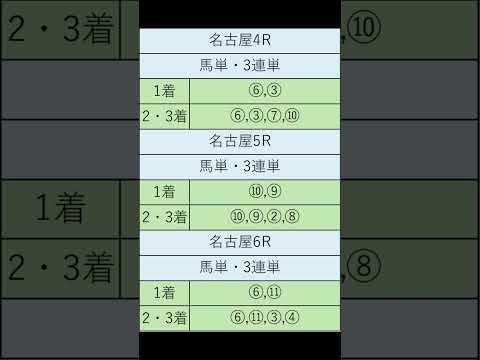 オニゲン競馬　2024/06/13SP予想名古屋競馬予想　#shorts