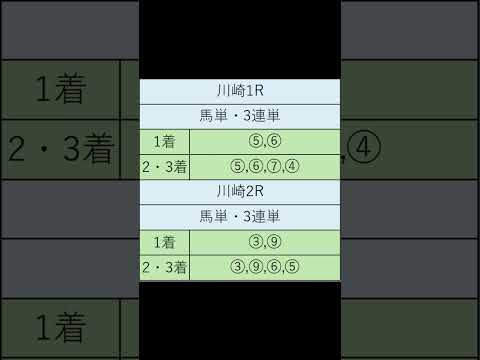 オニゲン競馬　2024/06/13通常予想園田競馬予想　#shorts