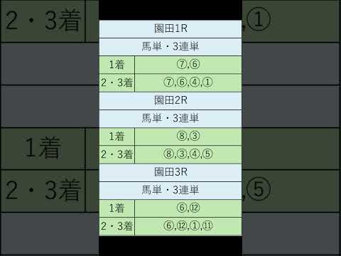 オニゲン競馬　2024/06/13通常予想門別競馬予想　#shorts