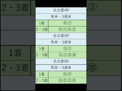 オニゲン競馬　2024/06/14SP予想名古屋競馬予想　#shorts