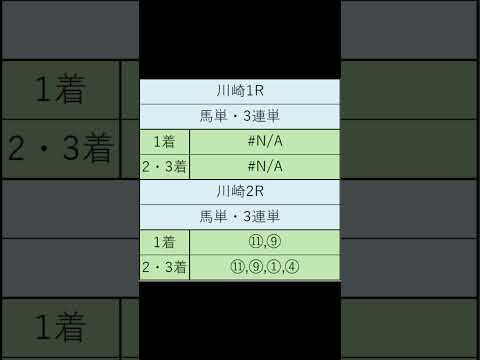 オニゲン競馬　2024/06/14SP予想川崎競馬予想　#shorts