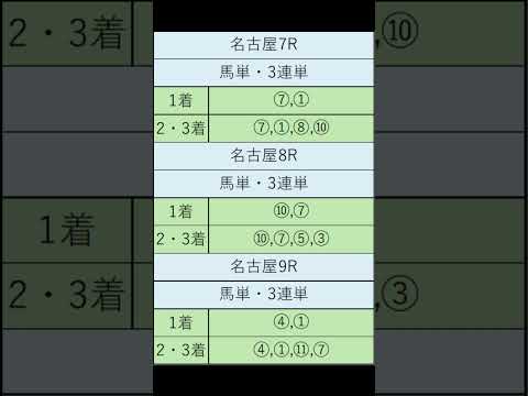 オニゲン競馬　2024/06/14通常予想名古屋競馬予想　#shorts