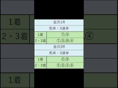 オニゲン競馬　2024/06/15SP予想金沢競馬予想　#shorts