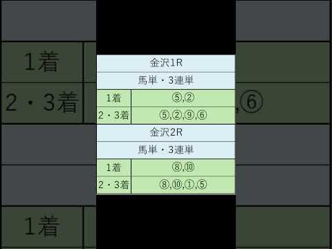 オニゲン競馬　2024/06/15通常予金沢競馬予想　#shorts