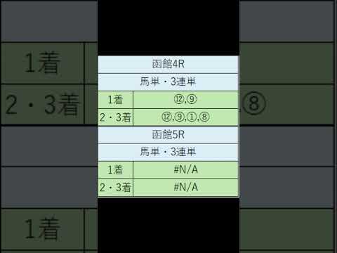 オニゲン競馬　2024/06/15通常予想函館競馬予想　#shorts