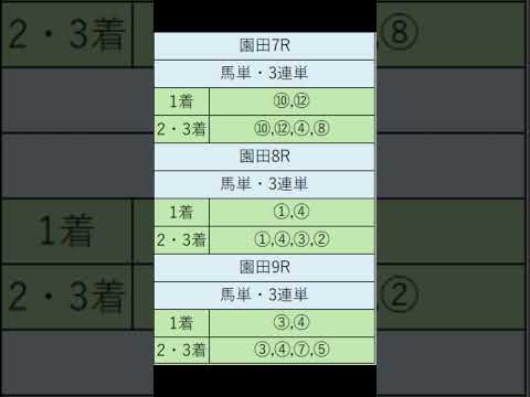 オニゲン競馬　2024/06/21SP予想園田競馬予想　#shorts