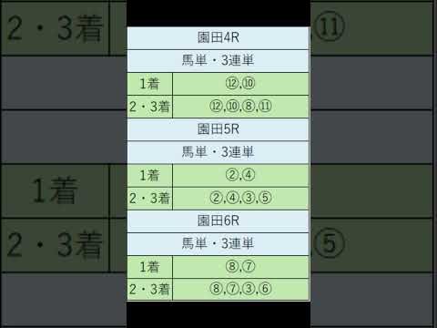 オニゲン競馬　2024/06/21通常予想園田競馬予想　#shorts