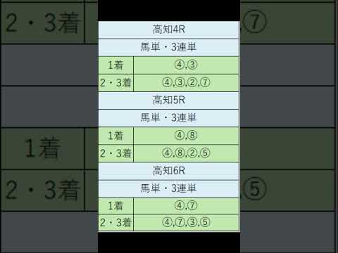 オニゲン競馬　2024/06/22通常予想高知.競馬予想　#shorts