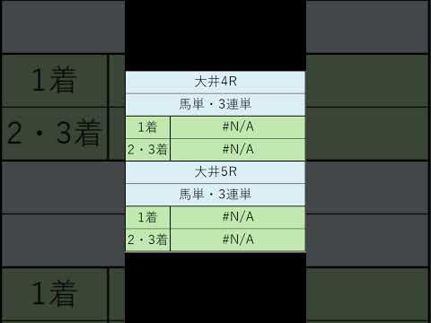 オニゲン競馬　2024/06/24SP予想大井競馬予想　#shorts