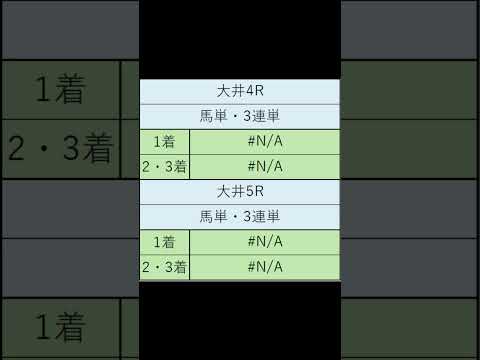 オニゲン競馬　2024/06/24通常予想大井競馬予想　#shorts