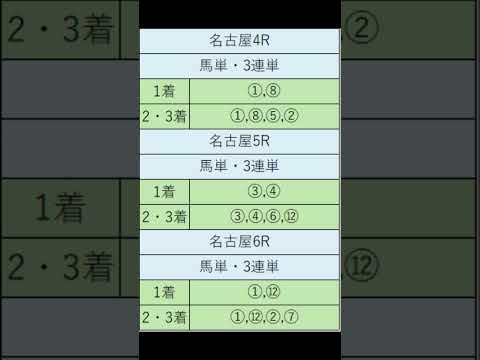 オニゲン競馬　2024/06/26SP予想名古屋競馬予想　#shorts