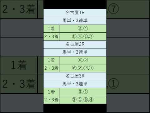 オニゲン競馬　2024/06/27通常予想名古屋競馬予想　#shorts