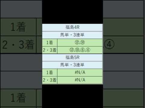 オニゲン競馬　2024/06/29SP予想福競馬予想　#shorts