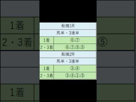 オニゲン競馬　2024/06/29SP予想船橋競馬予想　#shorts