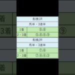 オニゲン競馬　2024/06/29通常予想船橋競馬予想　#shorts