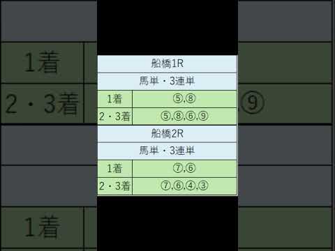 オニゲン競馬　2024/06/29通常予想船橋競馬予想　#shorts